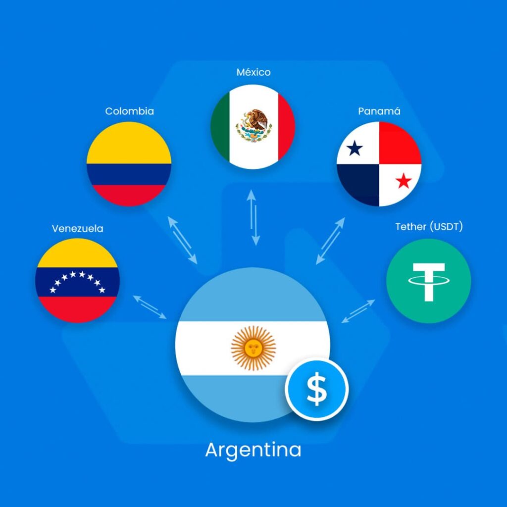Envia y recibe remesas argentina