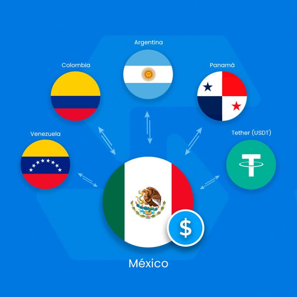 Envia y recibe remesas mexico